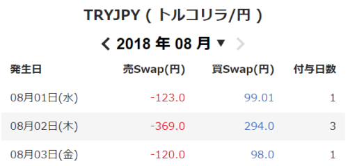 TRYJPY ( トルコリラ円 )